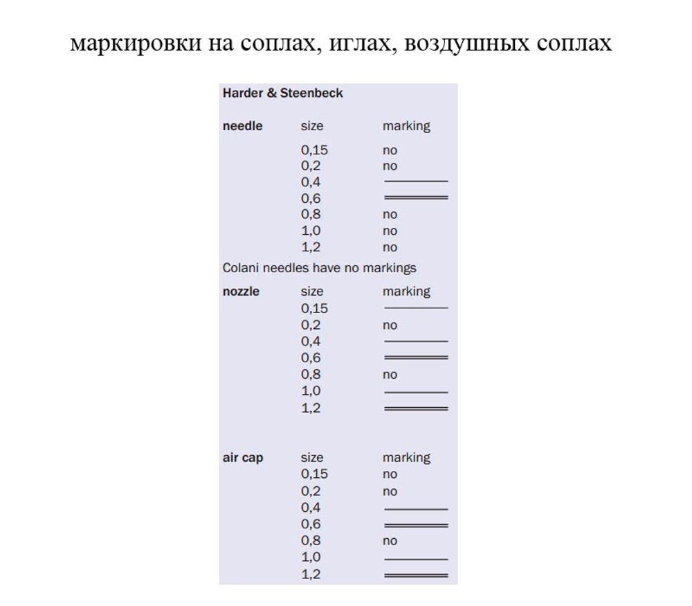 Аэрограф H&S ULTRA 2 в 1 (сопло 0,2+0,4мм)
