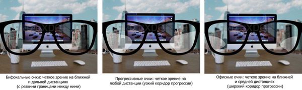 Две пары мультифокальных очков после 40: идеальное зрение для всех ситуаций