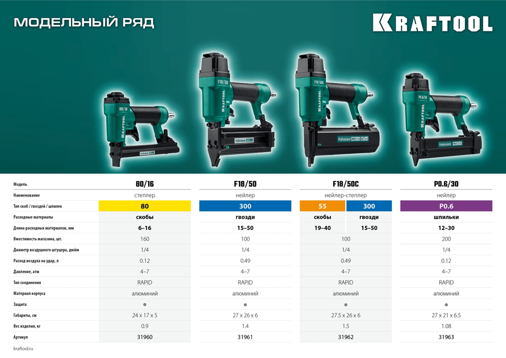 KRAFTOOL F18/50C, пневматический нейлер-степлер 18Ga 2-в-1 для скоб тип 55 и гвоздей тип 300, (31962)