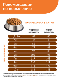 Quattro корм для собак мелких пород, с индейкой, 800 гр, QUATTRO