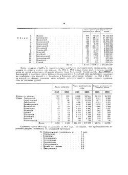 Атлас мануфактурной промышленности Московской губернии | Матисен Николай Иванович