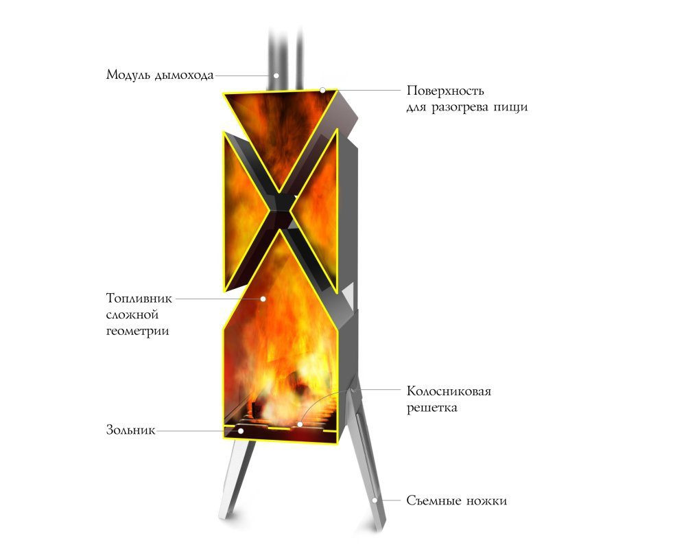 Печь TMF ШЕВРОН конструкция