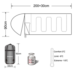 Спальный мешок KingCamp 3152 Forest 400 -18C
