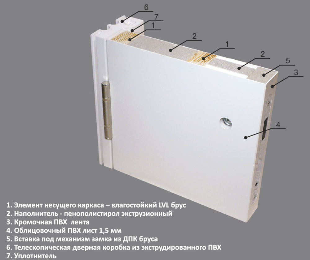 Дверь влагостойкая пластиковая KAPELLI multicolor ДГ RAL 9010 Белый + коробка