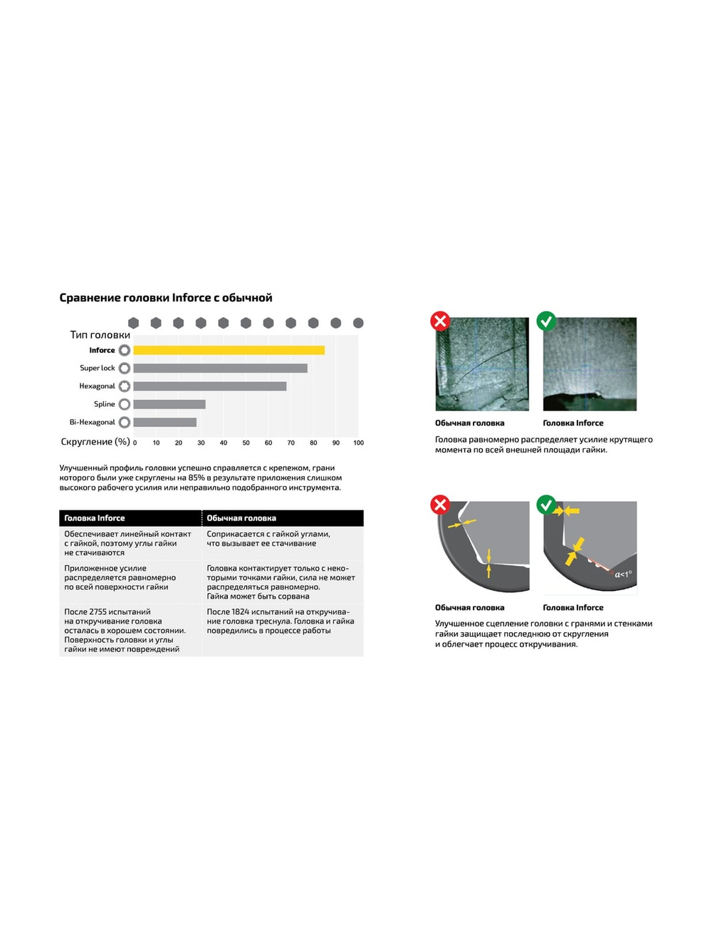 Набор торцевых безударных головок Inforce (12 шт; 10-22 мм; 1/2) 11-01-259