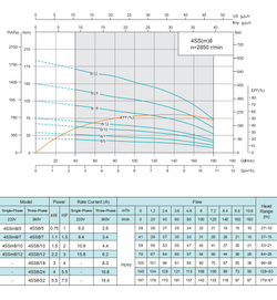 Погружной скважинный насос серии 4SS(m), Shimge