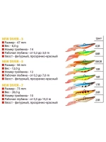 Балансир для рыбалки NEW DIVER-7 73mm цвет 008R 26 г.