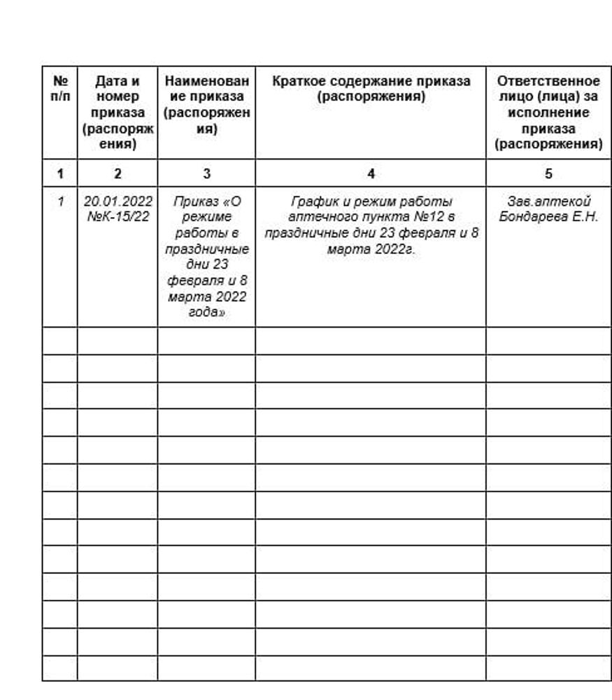Журнал регистрации приказов (распоряжений) по субъекту розничной торговли