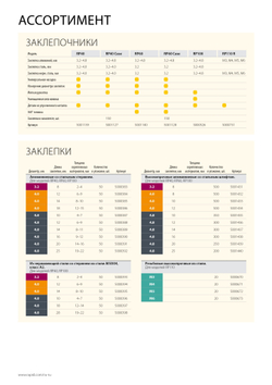 RAPID R:High-performance-rivet, 4.8 х 20 мм, 250 шт, алюминиевая высокопроизводительная заклепка (5001439)