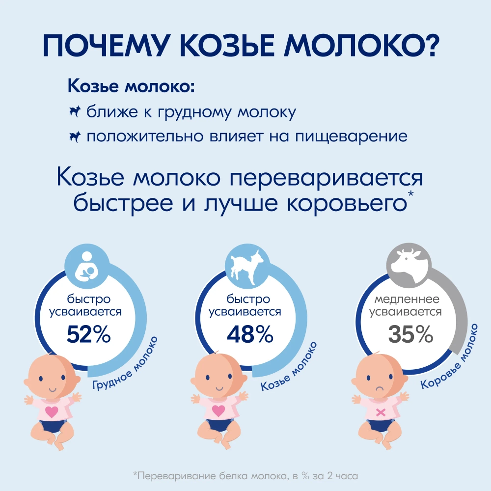 Каша Kabrita молочная Гречневая яблоко-абрикос 180г