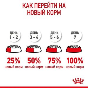 Корм для щенков миниатюрных пород Royal Canin X-Small Puppy