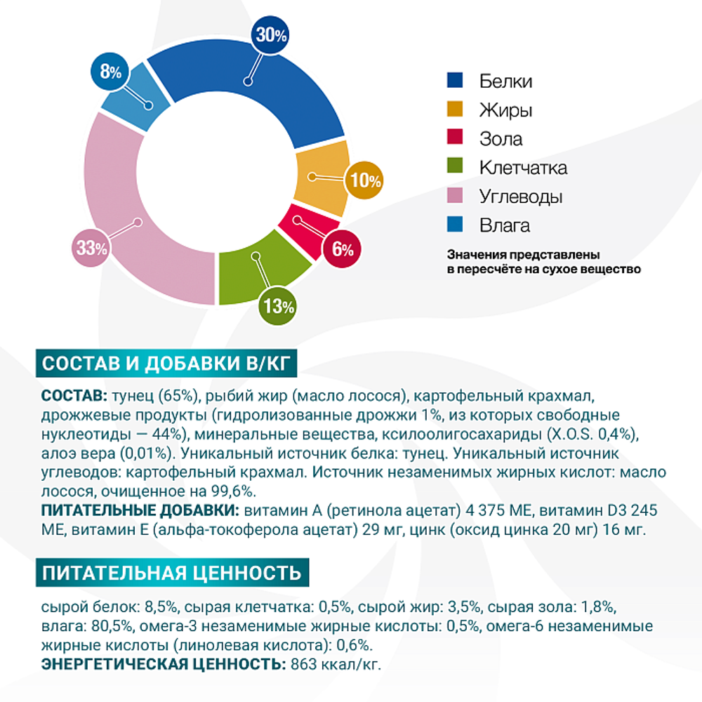 Влажный корм диетический Monge VetSolution Dog Hypo Monoprotein TUNA Гипо монопротеин с тунцом для собак для снижения реакции пищевой непереносимости 400 г