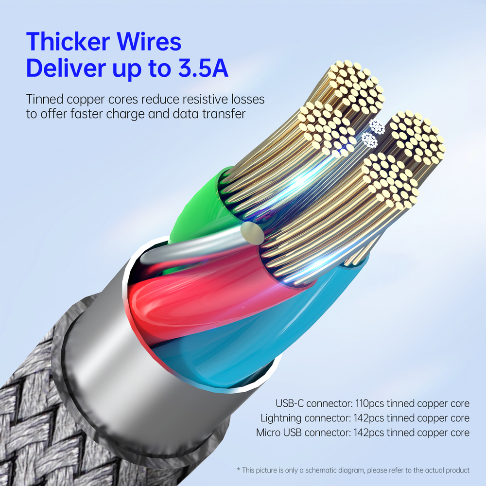 Кабель 3 в 1 в тканевой оплетке черного цвета от Duzzona с разъемами Type C, Lightning и Micro USB, серия A3 Cable, длина 1,3м