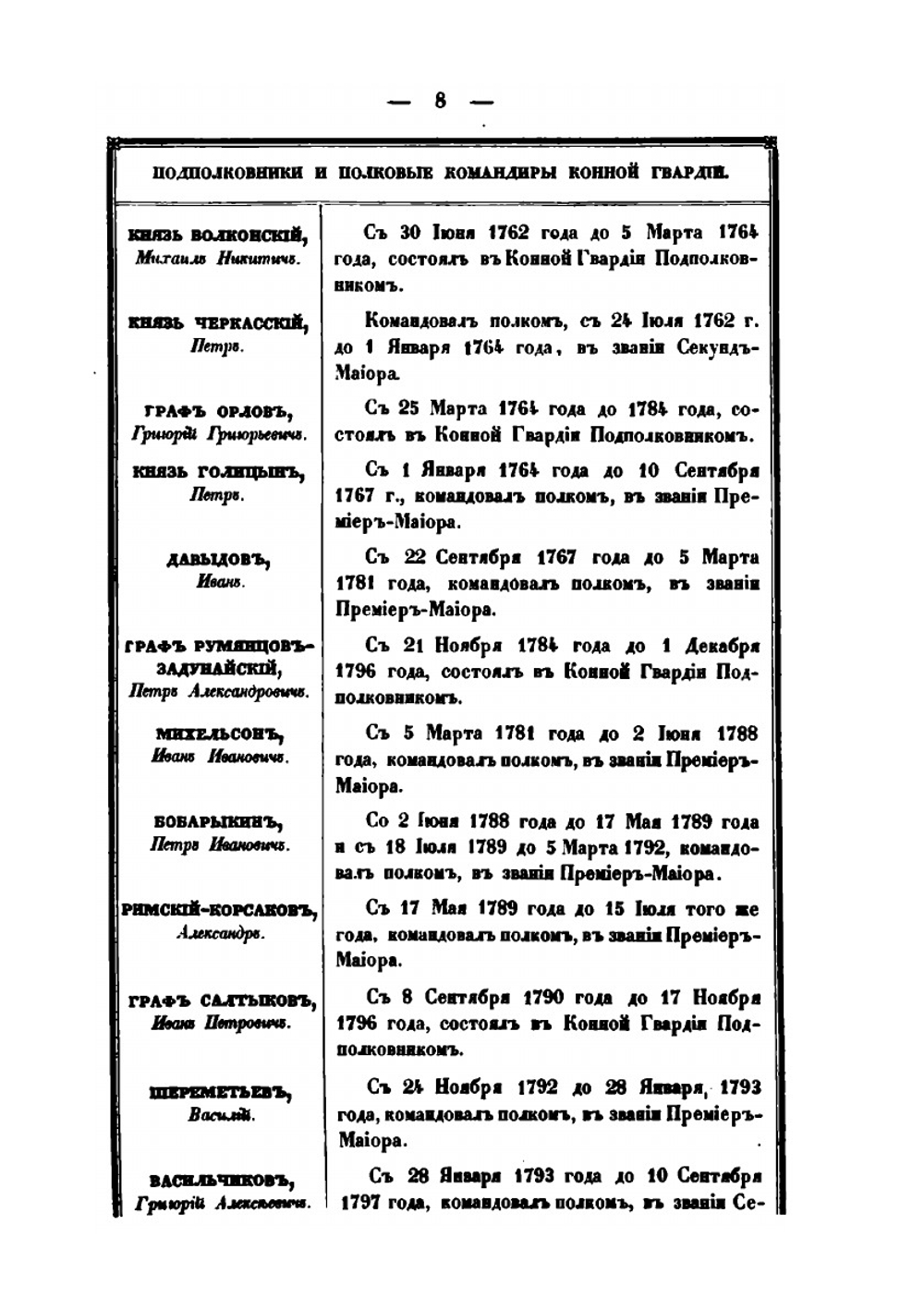 История лейб-гвардии конного полка 1731-1848. Часть 4 | И.В. Анненков