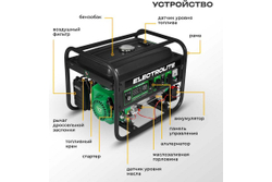 Генератор бензиновый Electrolite EL-999E PRO 6852