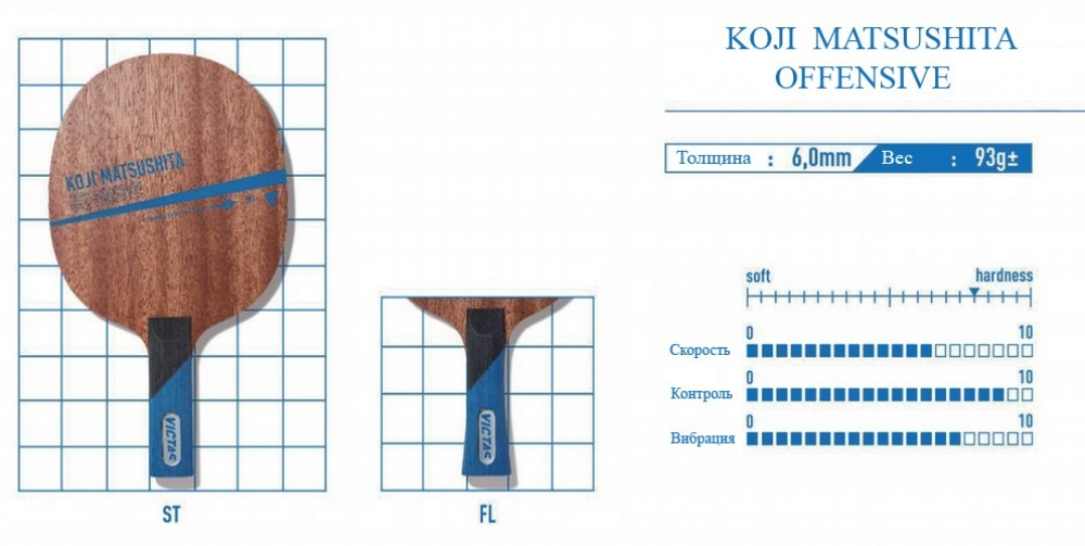VICTAS KOJI MATSUSHITA SPECIAL