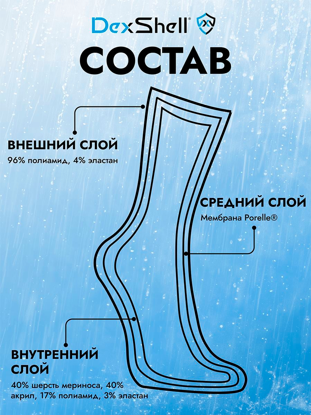 Водонепроницаемые носки Dexshell Wading Pro черный/зеленый S (36-38) гетры