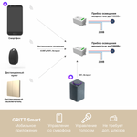 Умный беспроводной выключатель GRITT Space 2кл. золотистый комплект: 1 выкл. IP67, 2 реле 1000Вт 433 + WiFi с управлением со смартфона, S181220GWF