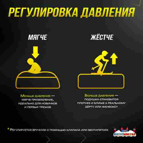 Надувная подушка «FreestyleBag» для фристайла и экстрим-прыжков, 22×15×4 м