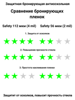 Safety 100 70x150 см бронирующая противоосколочная пленка