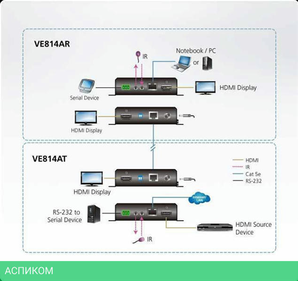 Комплект удлинителей Aten VE814A 4K (VE814A-AT-G)