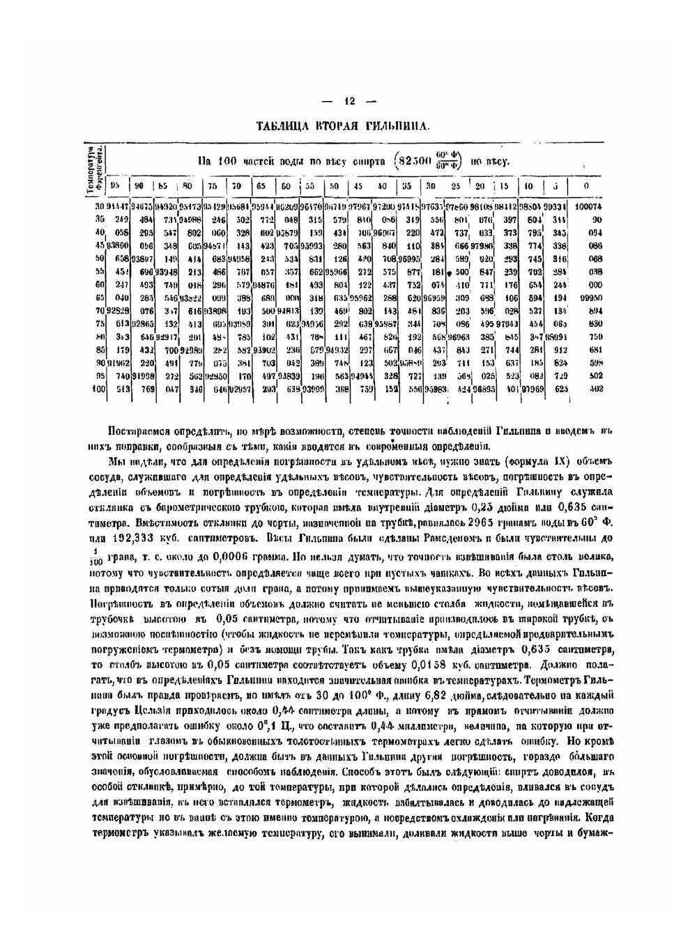 О соединении спирта с водой | Менделеев Дмитрий Иванович