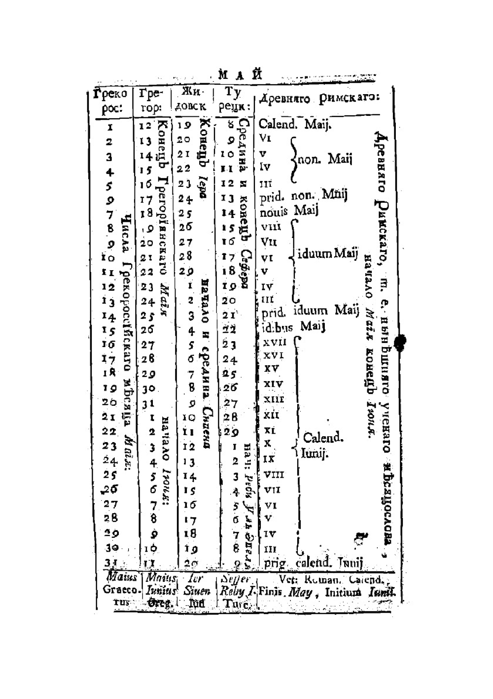Любопытный месяцеслов на 1775 год | В.Г. Рубан