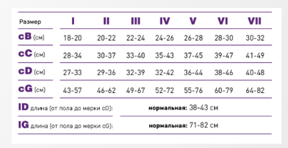 Компрессионные гольфы Тривес (закрытый носок) CCL 2