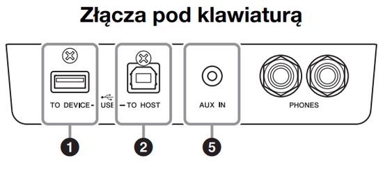Цифровое пианино YAMAHA Clavinova CLP-735 WH