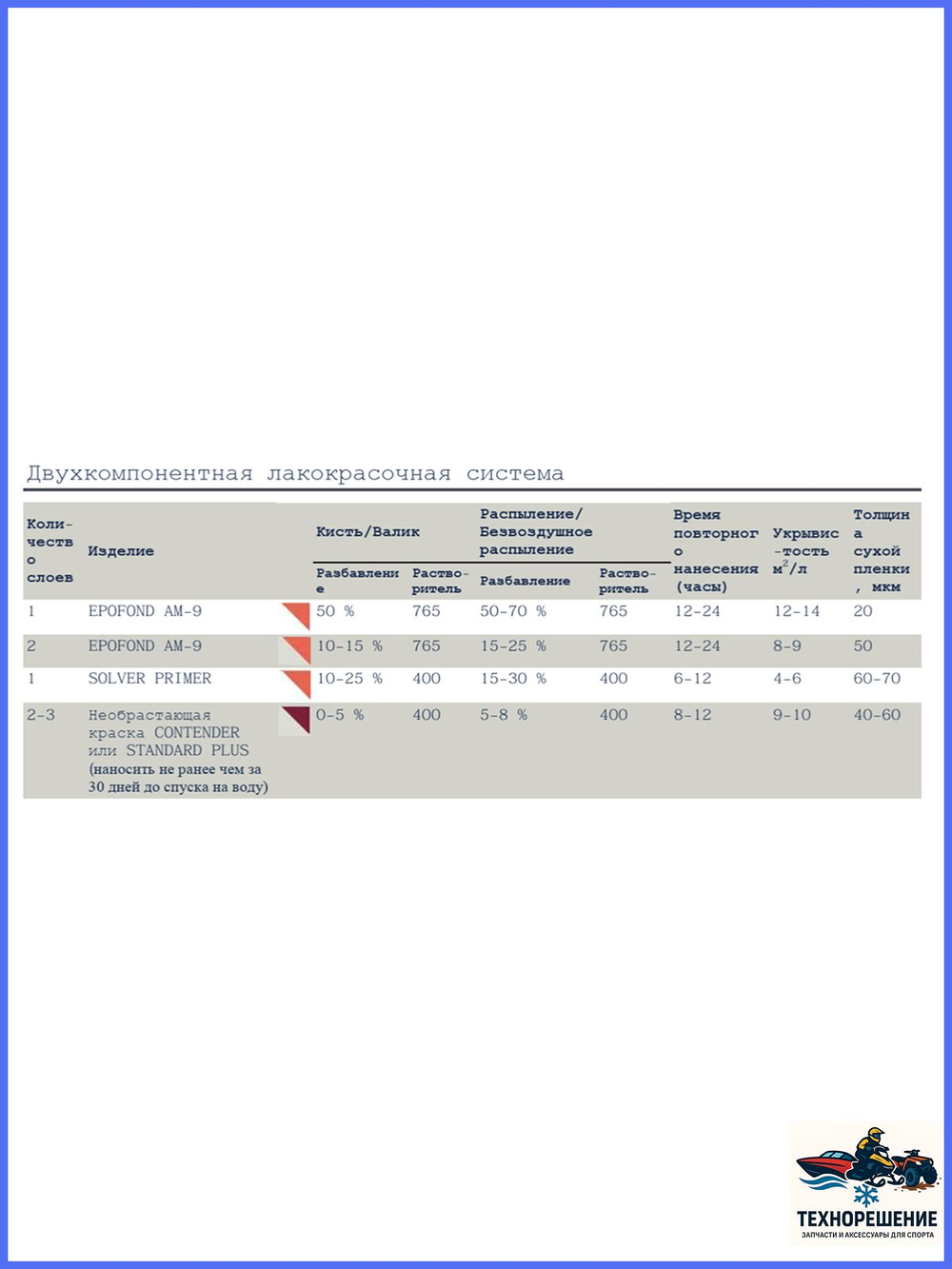 Эпоксидный двухкомпонентный грунт для яхт и катеров Мореман Epofond AM-9, 0,75 л, белый