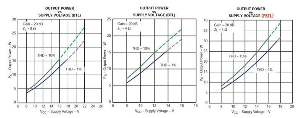 Усилитель OEP30Wx2 2х30 Вт