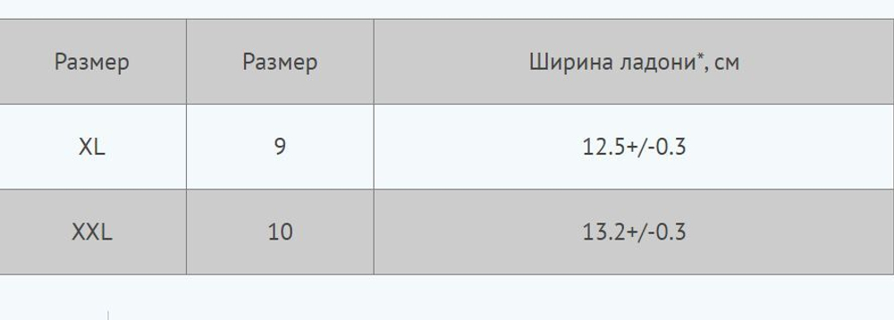 Перчатки рыболовные ARCTIC 30 см, синие, , 12 пар