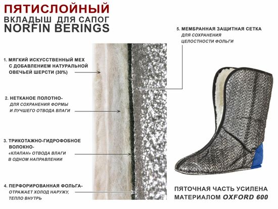 Запасные вкладыши Норфин Берингс, арт. 14865