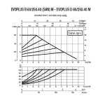 Насос циркуляционный промышленный DAB EVOPLUS D 60/250.40 M, 60150959