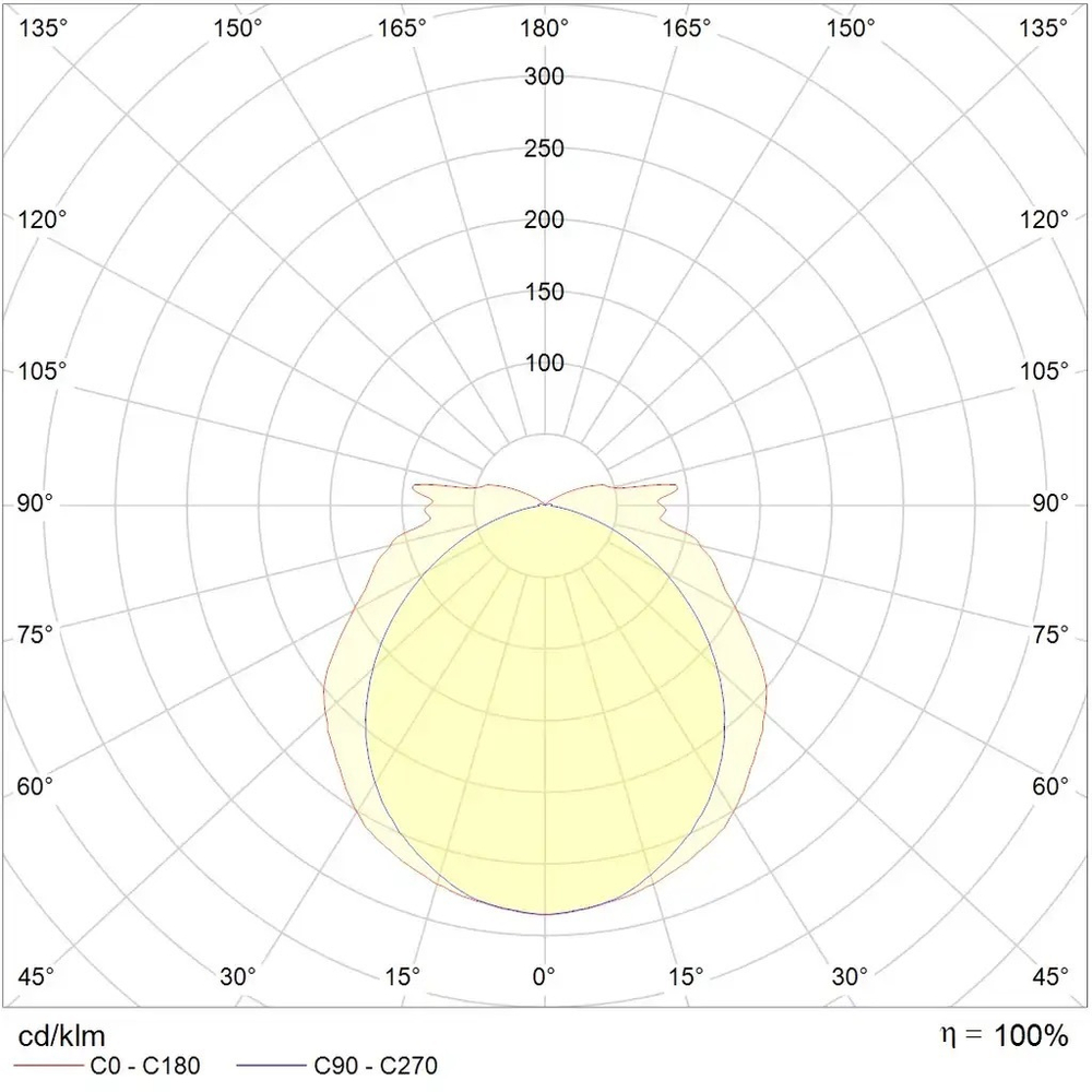 Световой указатель URAN 6511-3 LED СТ