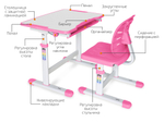 Комплект ErgoKids (стол+стул) Evo-06 Ergo Pink (арт. Evo-06 Ergo PN)