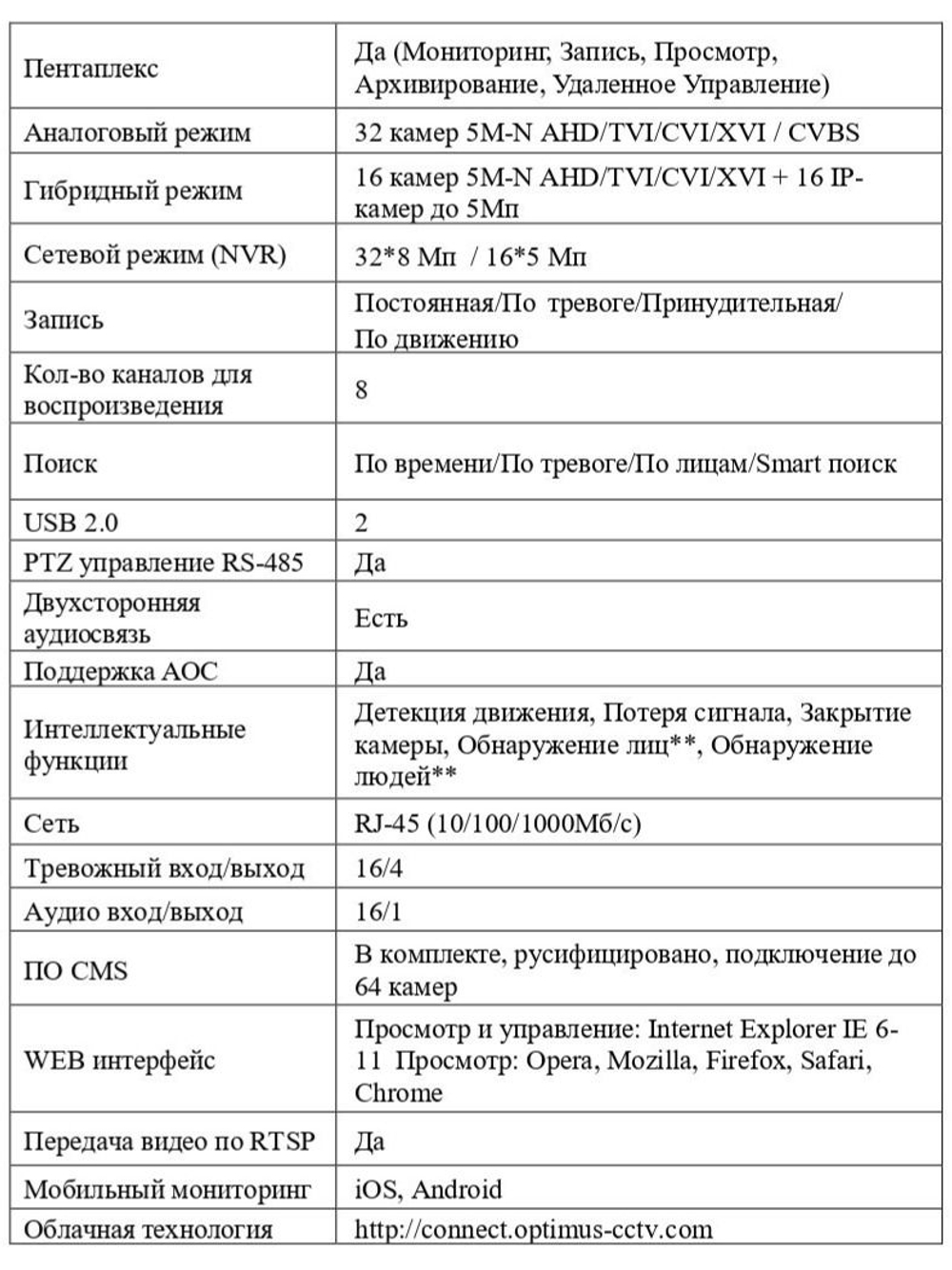 Цифровой гибридный видеорегистратор Optimus AHDR-3032E_V.1