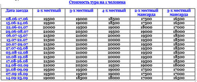СОЧИ, пос. Лазаревское, отель «Елизавета»