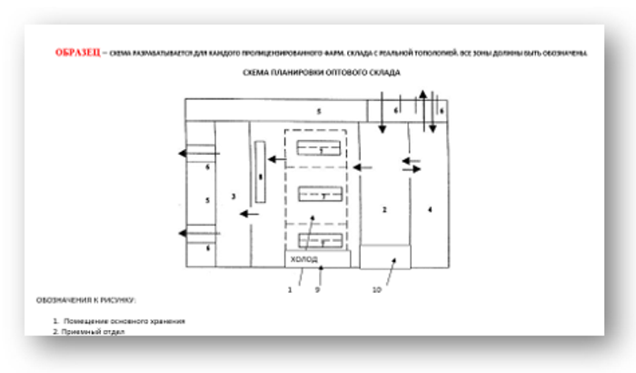 Схема планировки склада