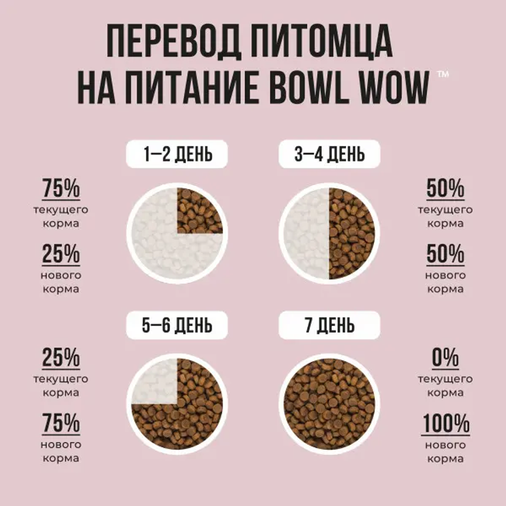 Bowl wow корм сухой для взрослых собак средних пород: индейка, рис, яблоко