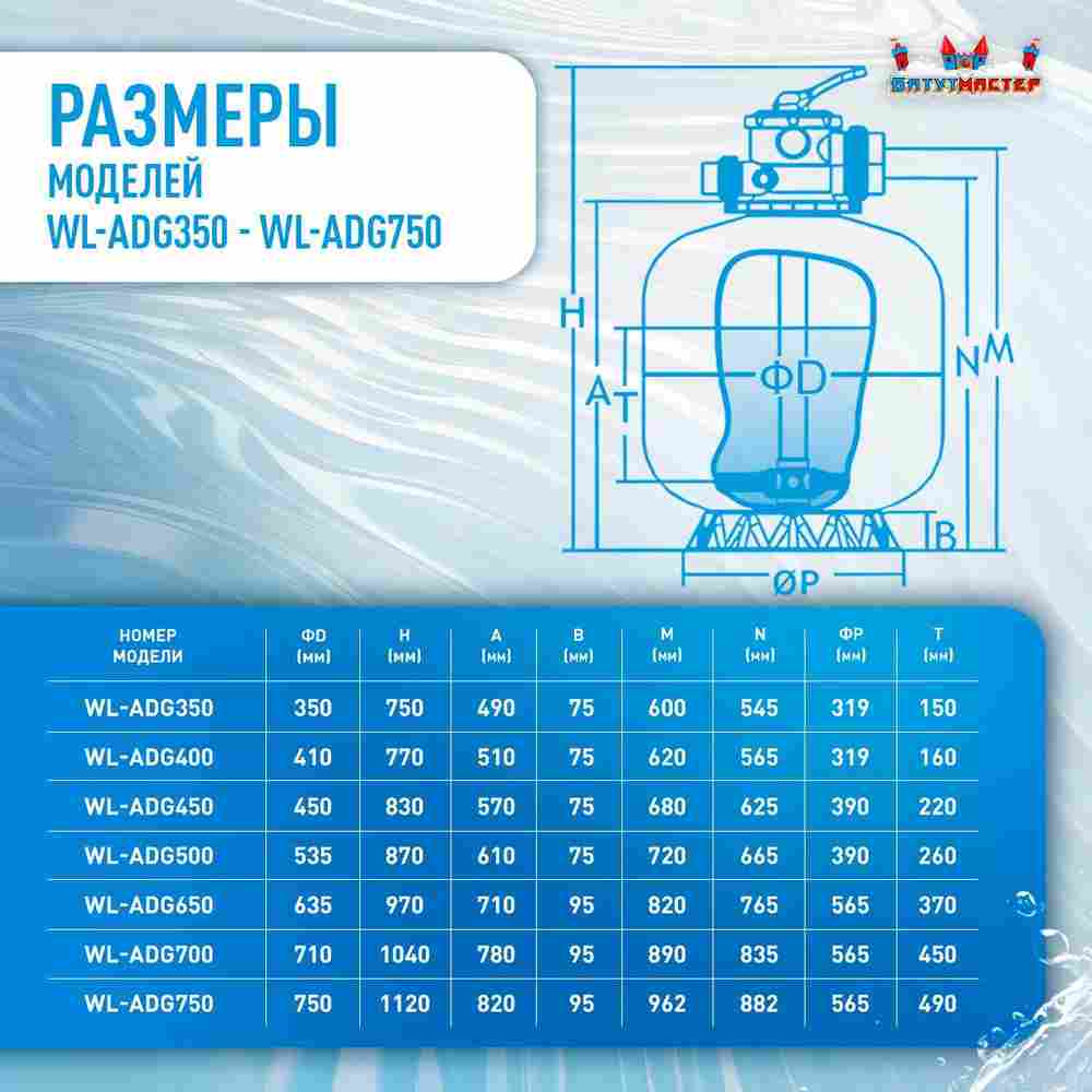 Песочный фильтр WL-ADG1000 для бассейна до 280 м³, до 600 кг песка, до 35000 л/ч