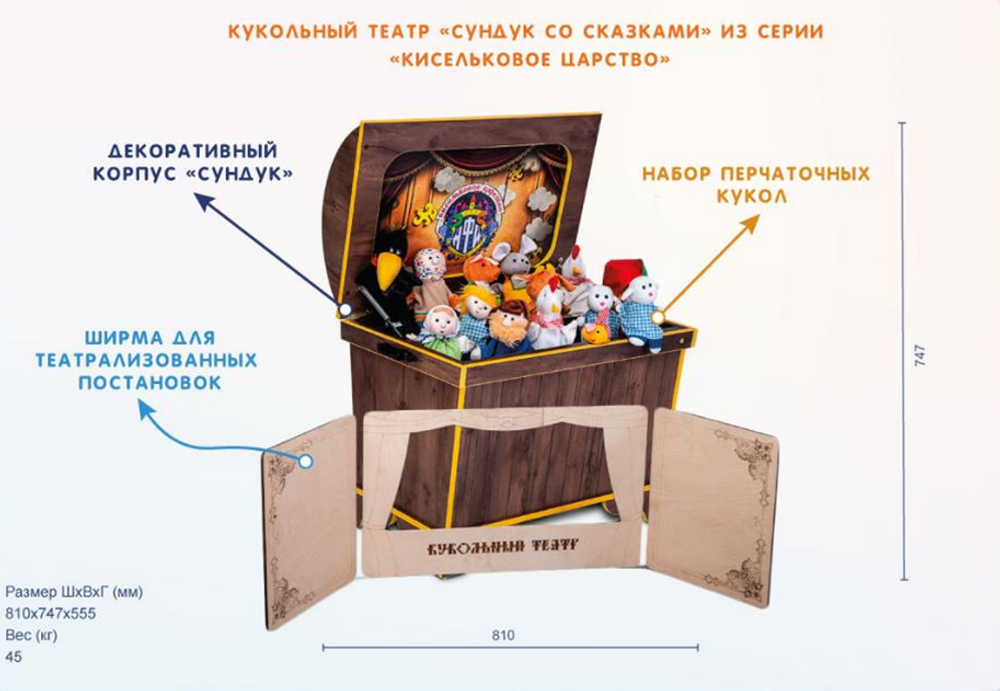 Кукольный театр Сундук со сказками