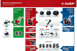 Бензиновый культиватор ЗУБР МКТ-200
