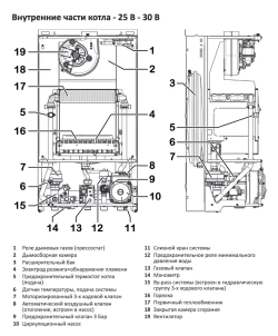 Котел газовый Federica Bugatti 25B Tech одноконтурный