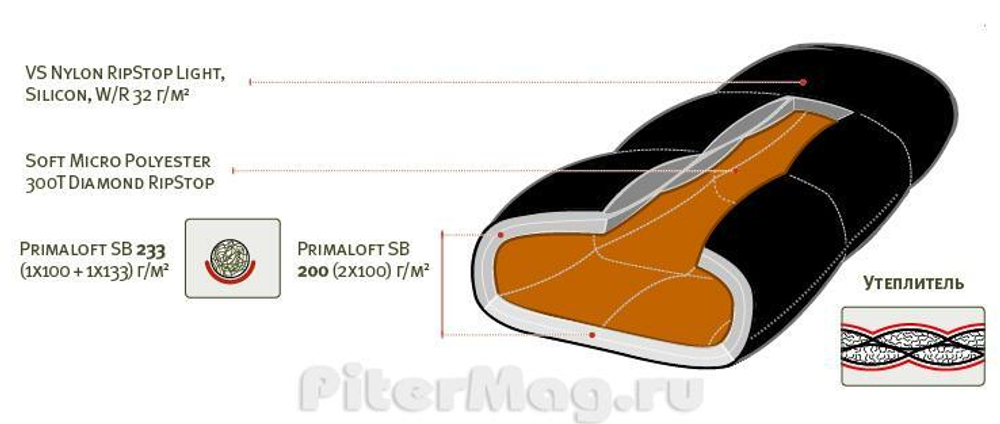 Alexika Platinum Theta