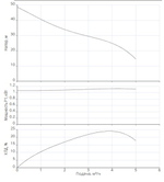 Одноступенчатый горизонтальный насос WJ-204-X-EM
