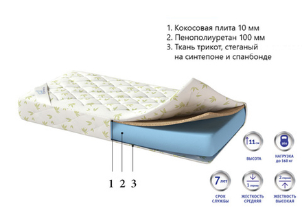 Матрас поролоновый ППУ Corretto Porcos