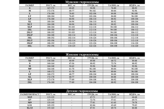 Гидрокостюм Seac Space Man mono 5 мм