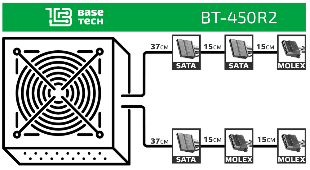 Блок питания ATX BaseTech R2, 450W, Bulk, 1x4pin, 3xSATA, 3xMOLEX (BT-450R2)