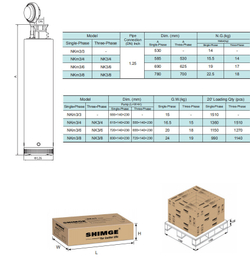 Погружной скважинный насос серии NK(m), Shimge